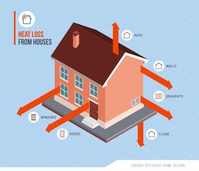 heat loss images on house