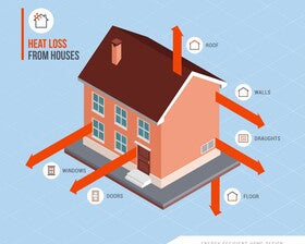 heat loss images on house