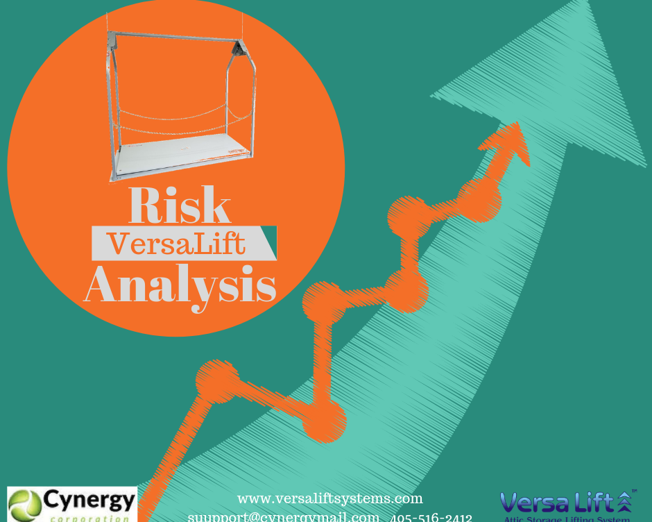 risk analysis graphic